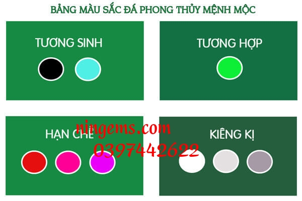 Bảng màu sắc đá phong thủy mệnh mộc.