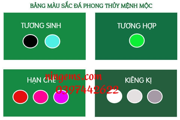 Bảng màu sắc đá phong thủy mệnh mộc