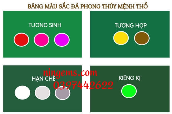 Bảng màu sắc đá phong thủy mệnh thổ.