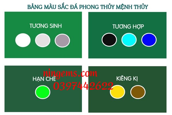 Bảng màu sắc đá phong thủy mệnh thủy