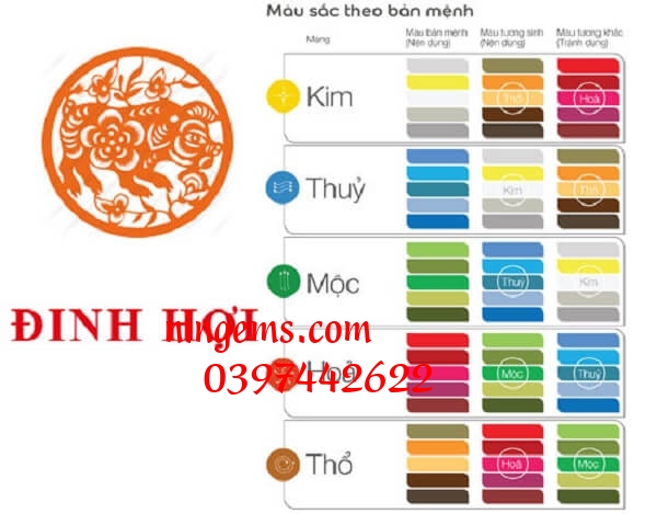 Bảng màu sắc đá phong thuỷ theo bản mệnh.