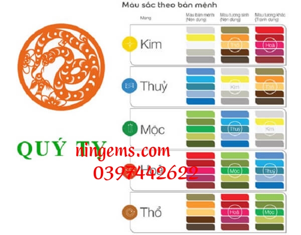 Bảng màu sắc đá phong thủy theo bản mệnh.