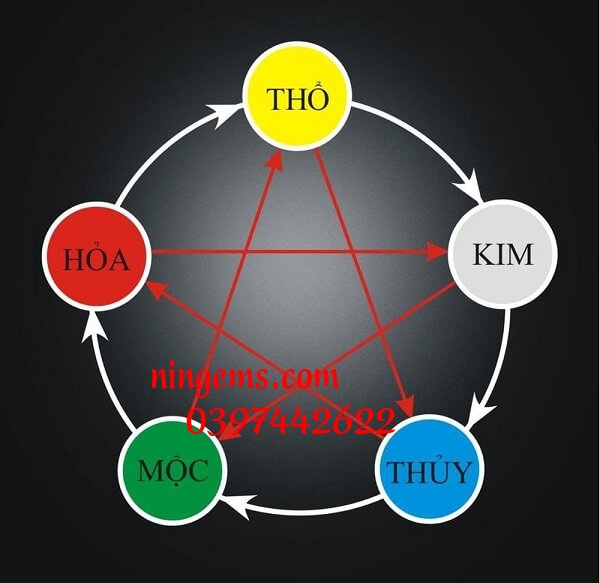 Đá thạch anh tóc cam thuộc mệnh hỏa trong hệ ngũ hành.