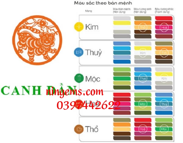 Bảng màu sắc theo bản mệnh.