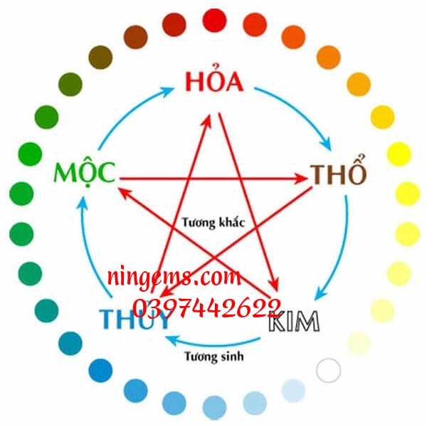 Đá thạch anh tóc tím thuộc mệnh hỏa trong hệ ngũ hành.