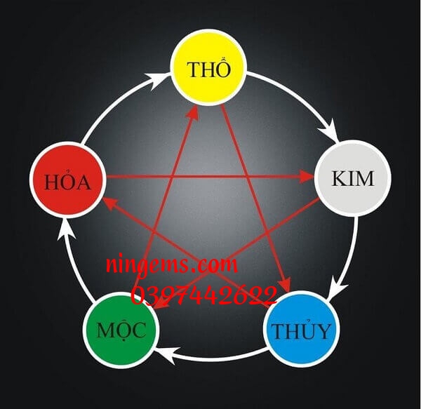 Những người sinh năm 2002 thuộc mệnh mộc trong ngũ hành