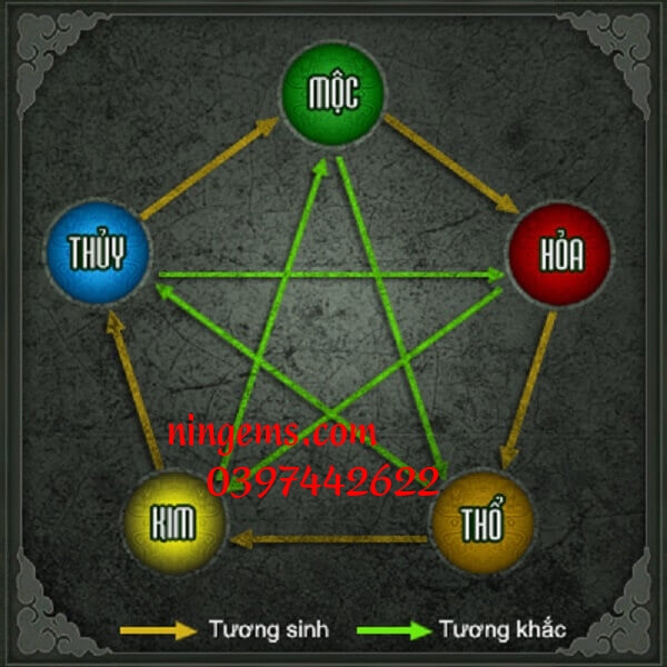 Những người sinh năm 1979 thuộc mệnh hỏa trong ngũ hành.