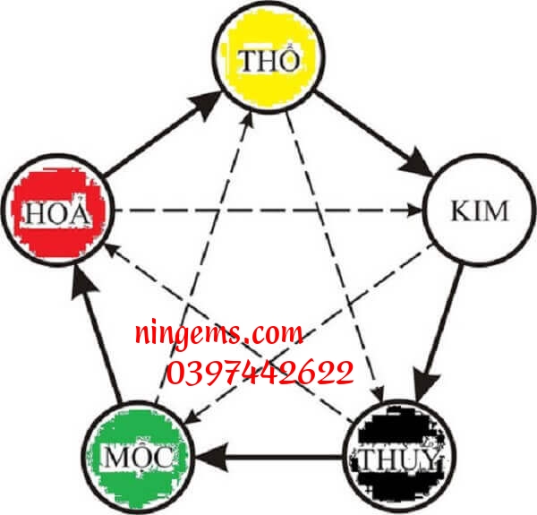 Những người sinh năm 1989 thuộc mệnh mộc trong hệ ngũ hành.