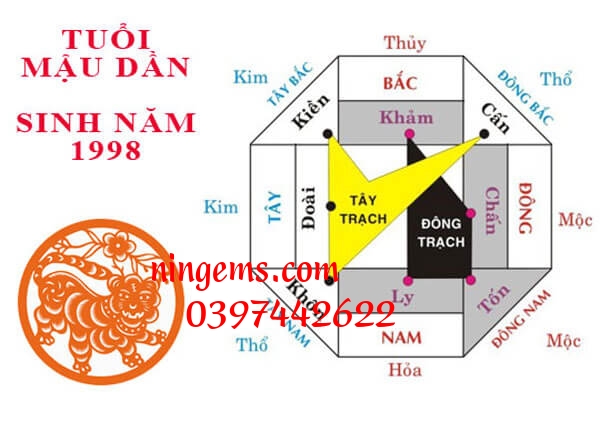 Hướng nào hợp với những người sinh năm 1986