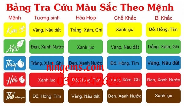 Những loại đá theo màu sắc hợp với người sinh năm Bính Dần